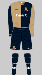 lincoln city 2008-09 third kit