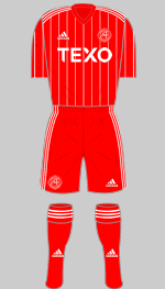 aberdeen fc 2022-23