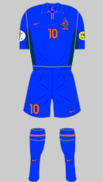 netherlands euro 2000 change kit