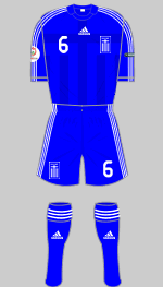 greece euro 2008 change kit