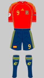 spain euro 2008 kit